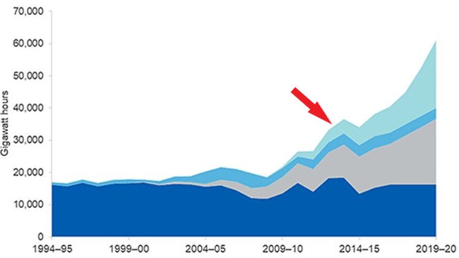 ABC balloons, AMy Remeikis clapping, and two renewables graphs to go with Gerard Henderson's Media Watch Dog column.