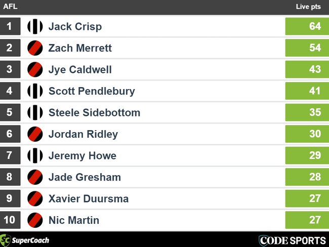 Quarter-time SuperCoach scores: Essendon v Collingwood.