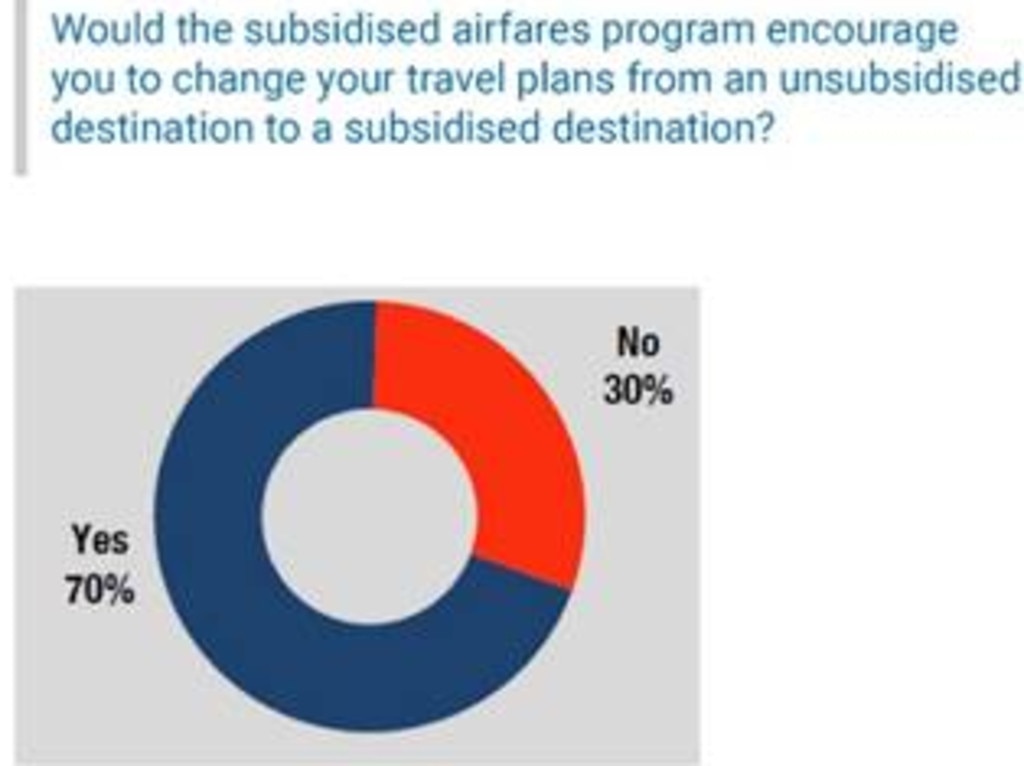 federal travel airfare