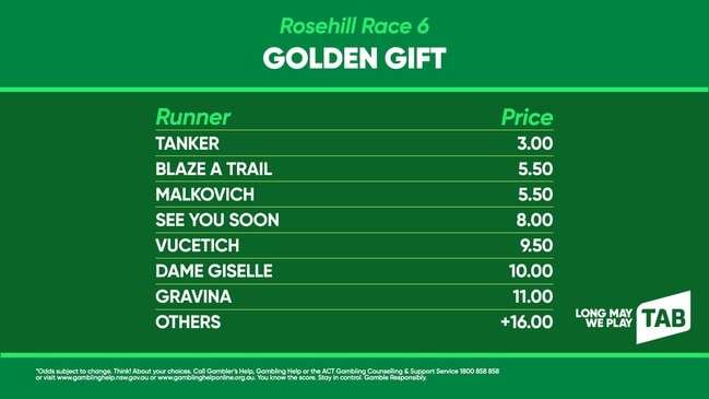 TAB market update: GOLDEN GIFT