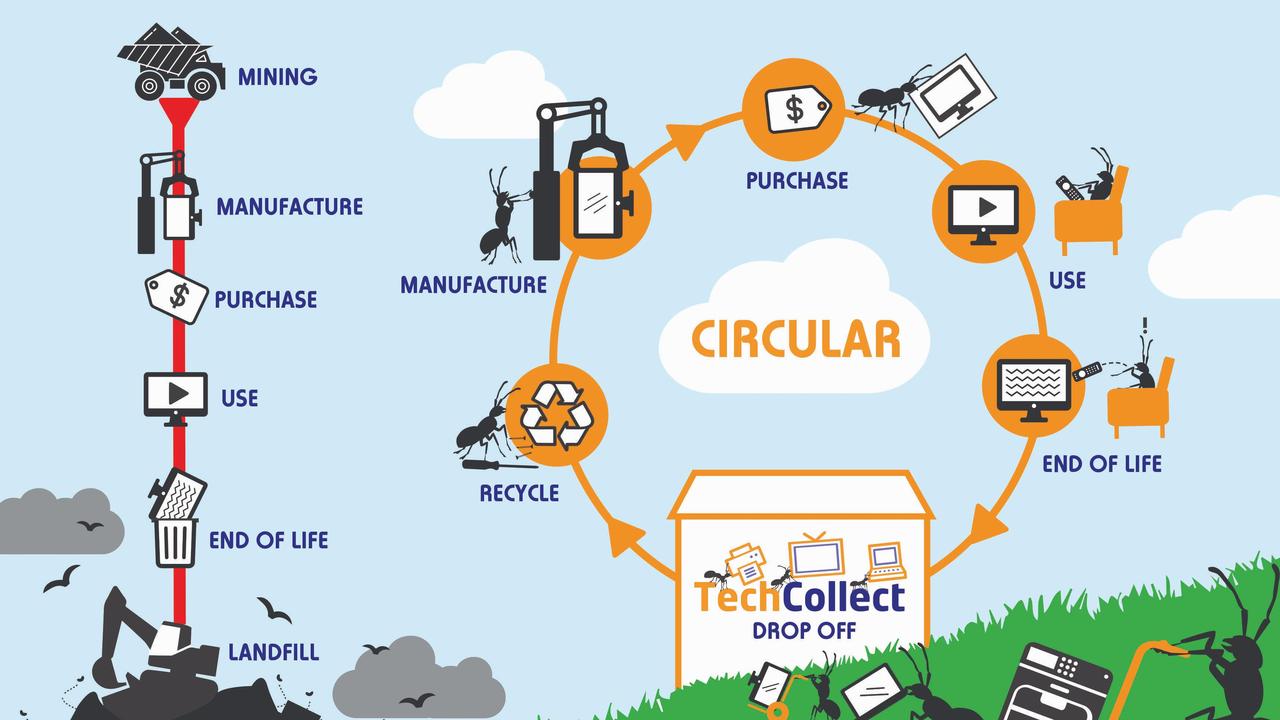 E-waste recycler TechCollect shows in this illustation why recycling computers, TVs and phones is a positive thing to do.