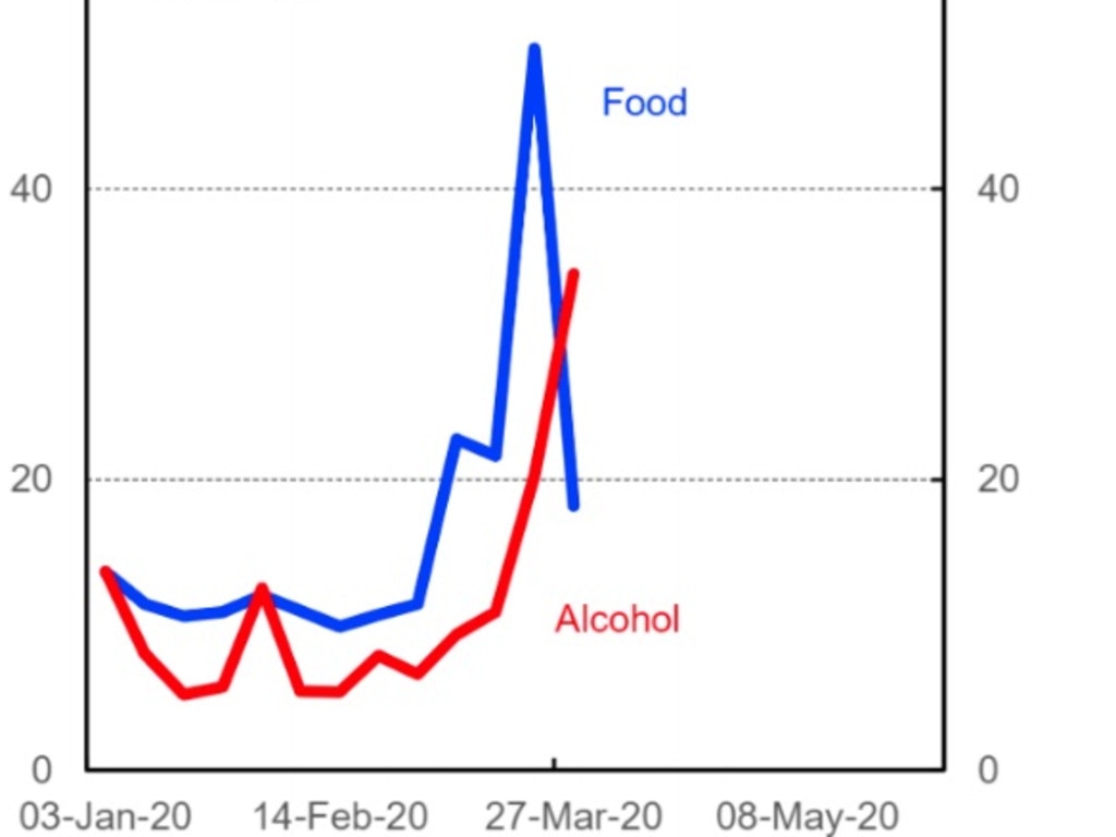 Alcohol spend has defied the trend. Picture: CBA