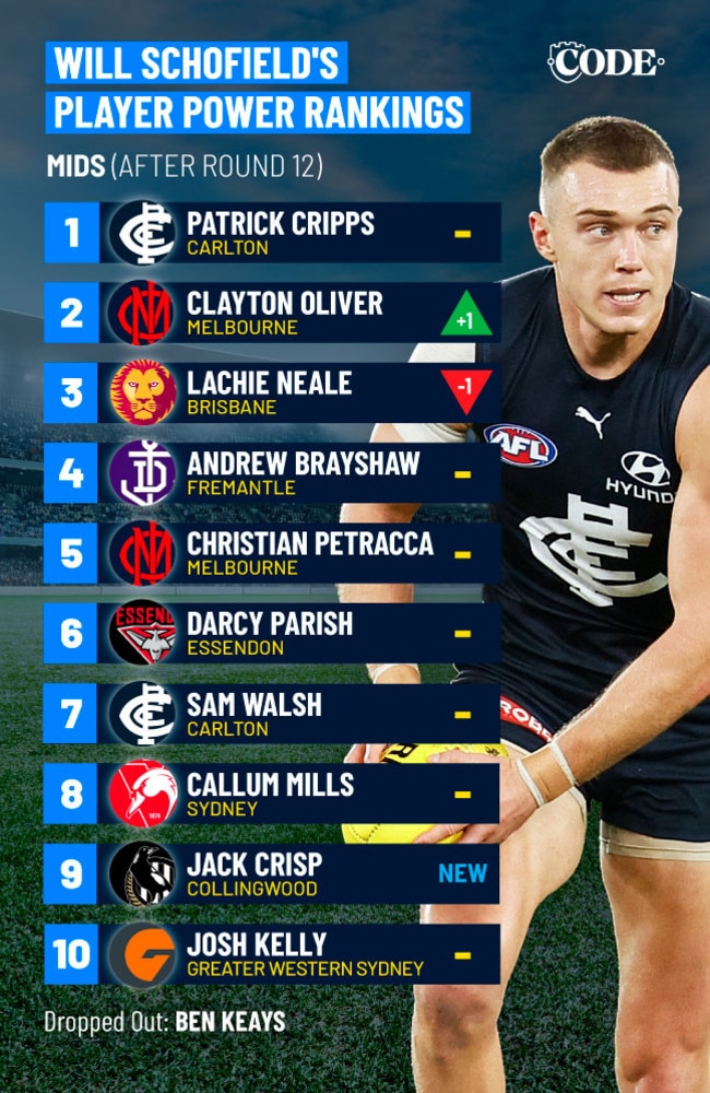 AFL 2022 power rankings round 12, Will Schofield, Melbourne duo Max
