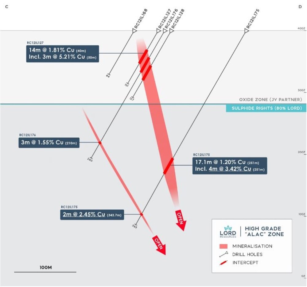 Historical drill hole copper grades at Ilgarari. Source: LRD