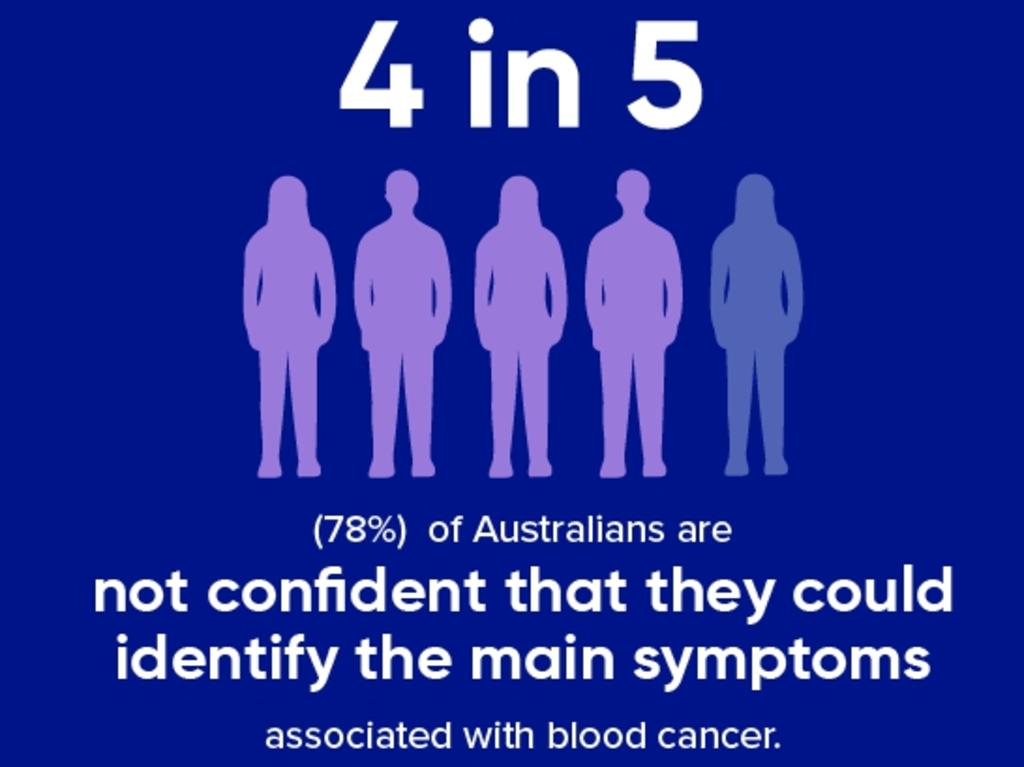 The Leukaemia Foundation is trying to raise awareness of the cancer and how to detect it.