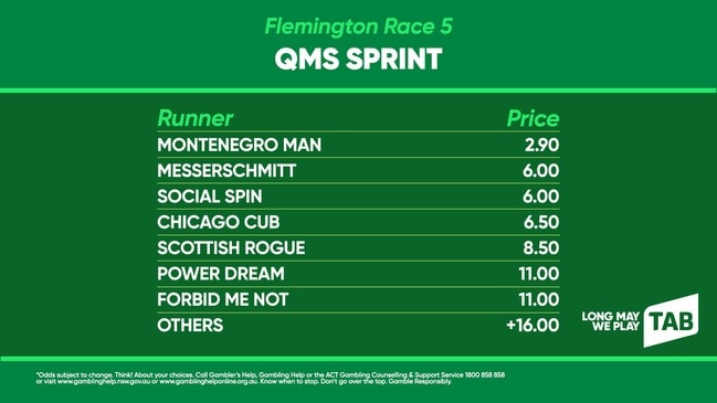 TAB market update: QMS Sprint