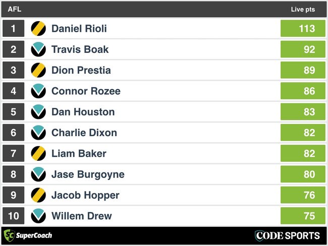 3QT SuperCoach Analysis: Port Adelaide v Richmond