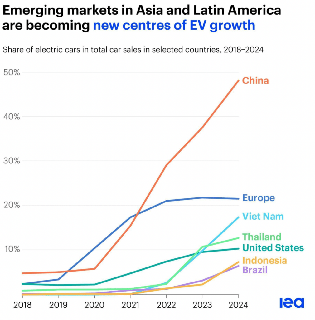 Source: Wood Mackenzie.