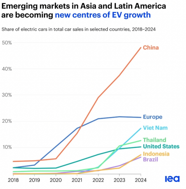 Source: Wood Mackenzie.