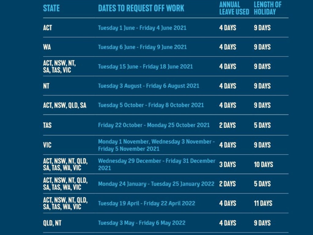 how-aussie-workers-can-maximise-annual-leave-with-2021-public-holidays