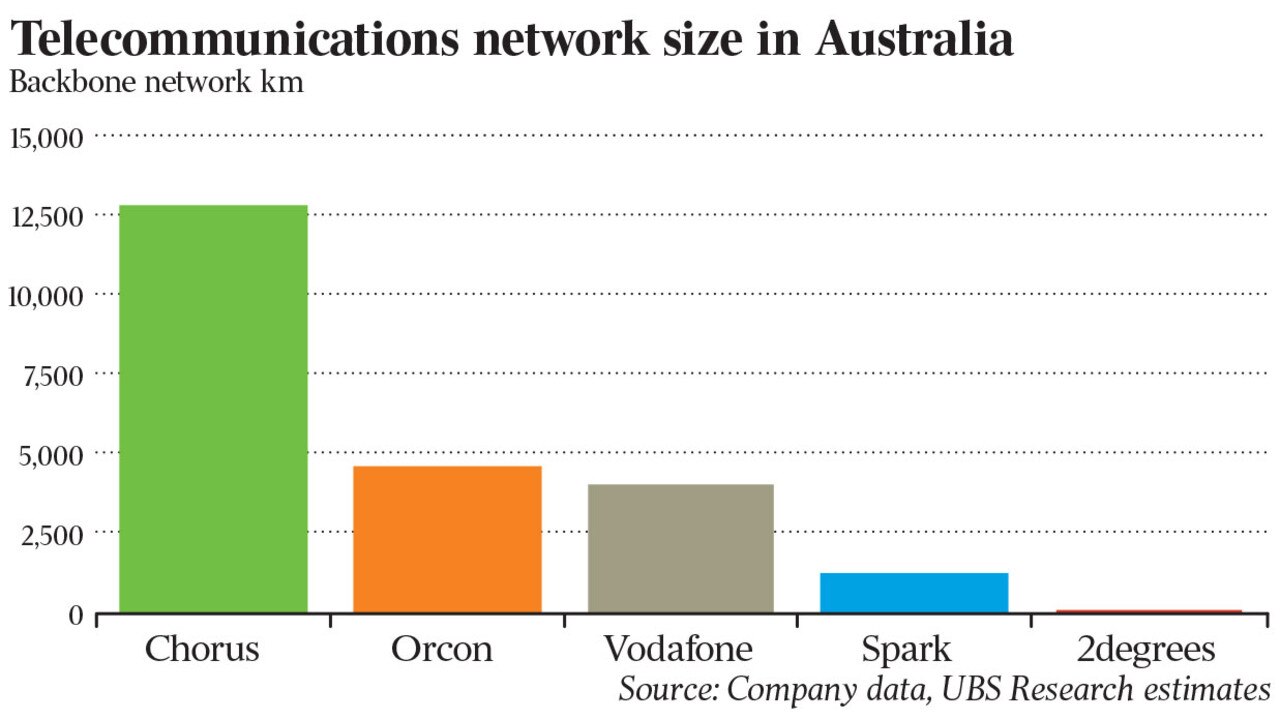 MIRA’s Vocus NZ valued at $NZ598m to $NZ783m ahead of float, rebrands ...