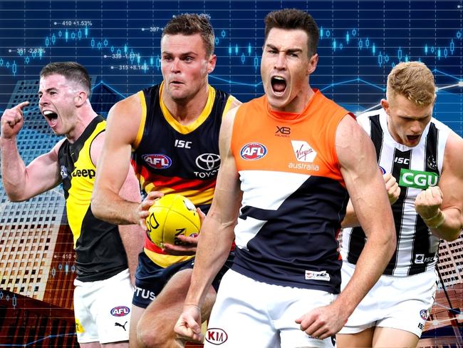 See where your club stands ahead of the 2020 AFL Trade Period.