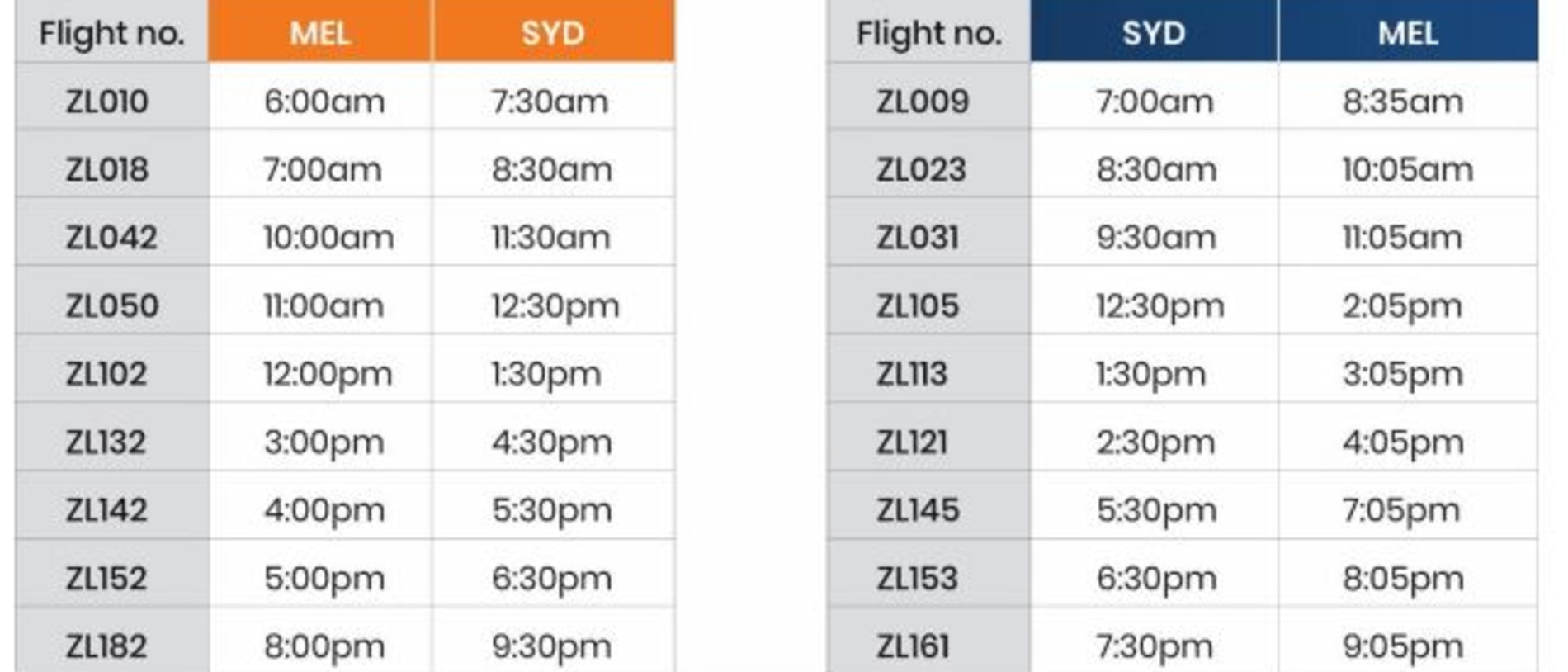 Discounted fares can be purchased online from Wednesday. The first flight between the capitals takes off on March 1. Picture: Rex