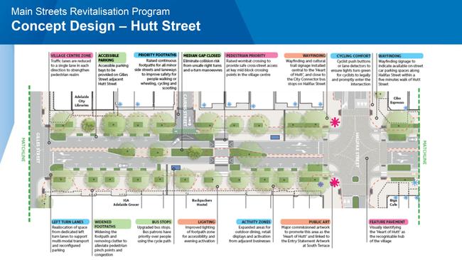 The Main Street Revitalisation plan for Hutt St. Supplied: City of Adelaide