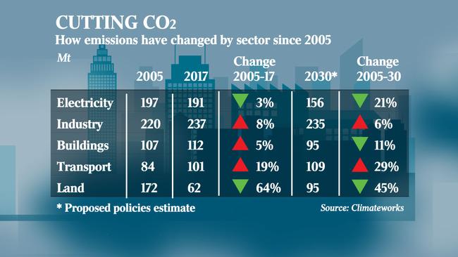 Emissions graphic for Lloyd article