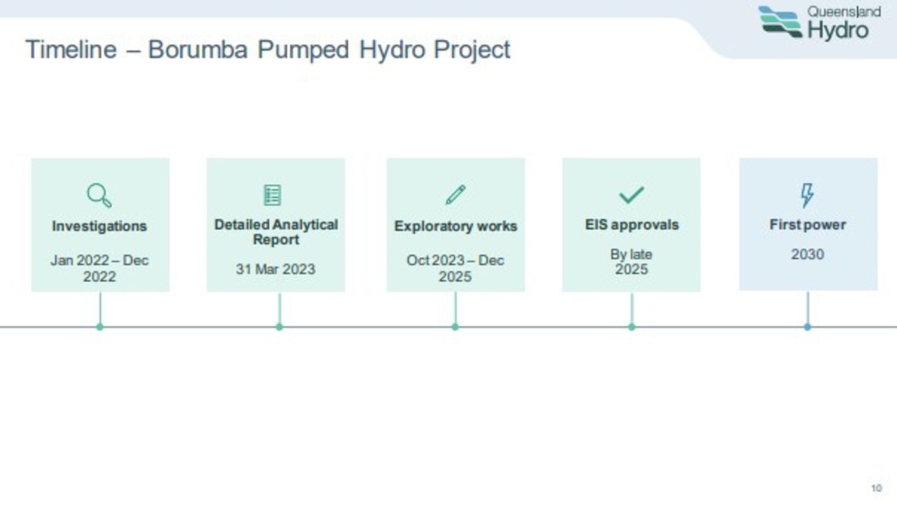 Timeline of Borumba Dam pumped hydro project.