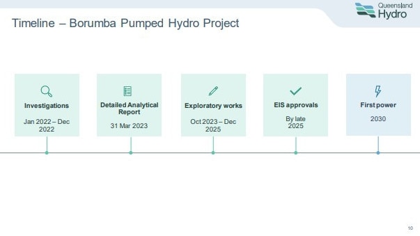 Timeline of Borumba Dam pumped hydro project.