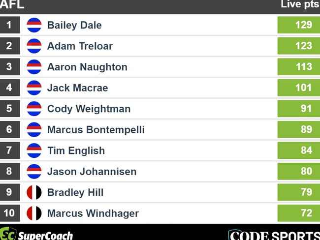 Three-quarter time SuperCoach scores. Picture: SUPPLIED