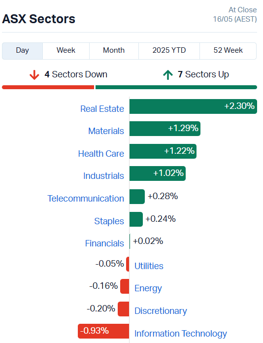 Source: Market Index