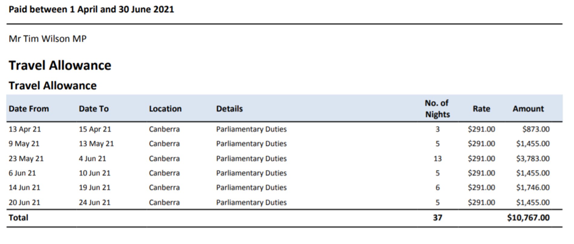 Screenshots show Liberal MP Tim Wilson's travel expenses from May-September 2021