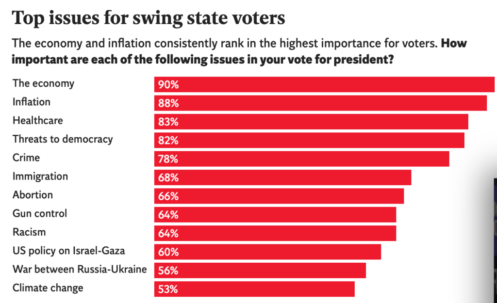 Source: The Washington Post