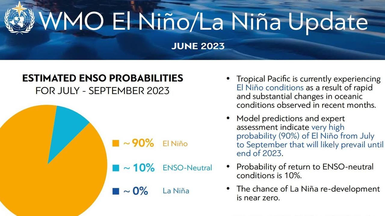 The United Nations’ World Meteorological Organisation has said El Nino is on.