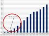 Ominous sign for Aussie mortgage payers