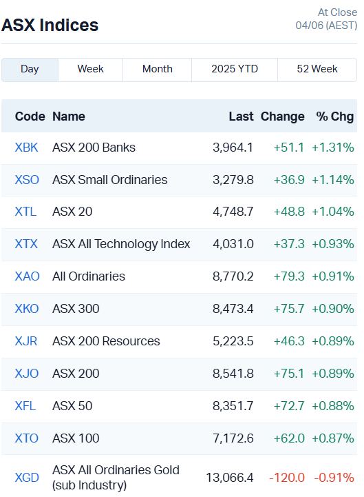 Source: Market Index.