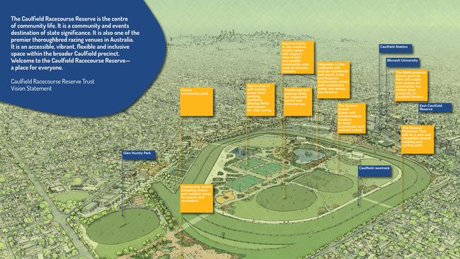 Caulfield Racecourse Reserve will be transformed under a $300m plan.