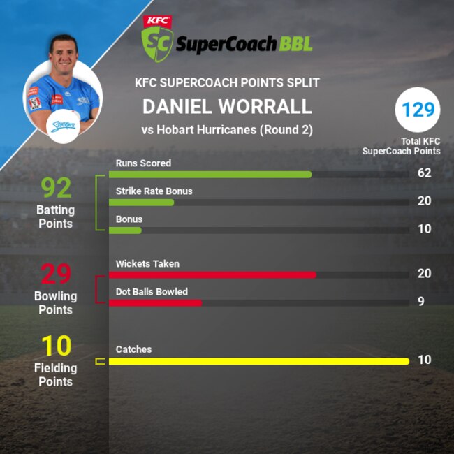 Daniel Worrall v Hobart (Game 1)