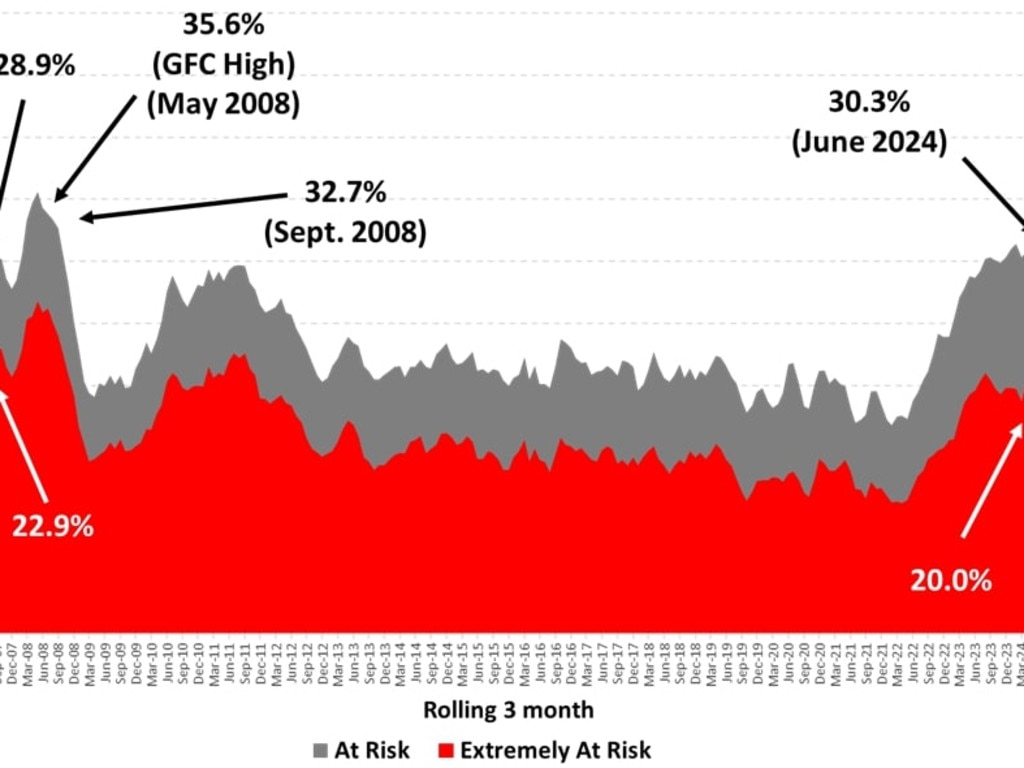 Interest Rates Australian Economy & Banking News — Australia’s leading news site