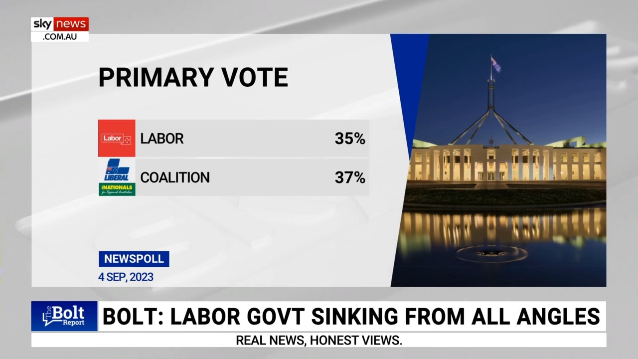 Newspoll Survey Shows Labor Is ‘sinking’ With The Voice To Parliament ...