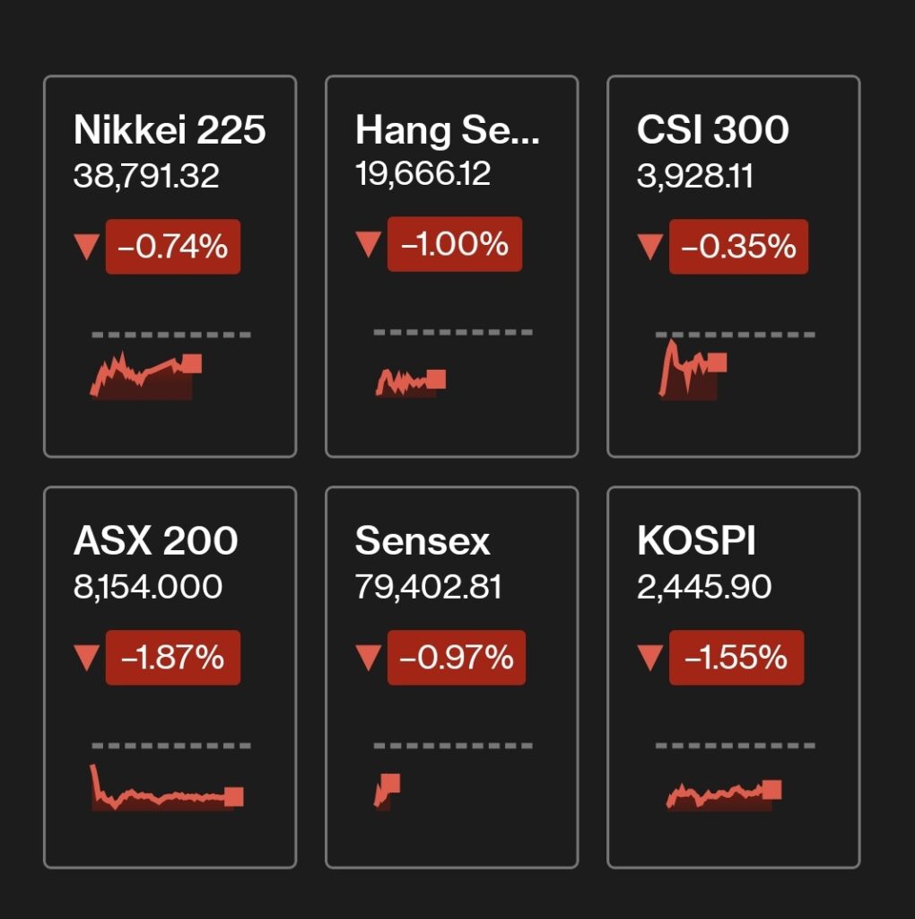 Source: Bloomberg