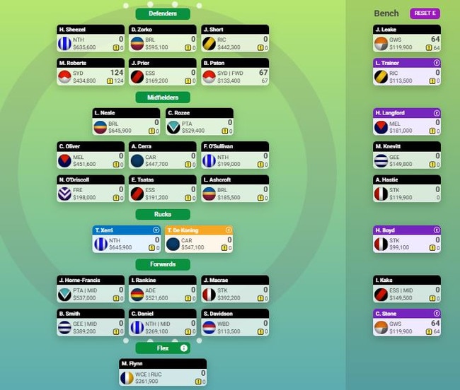 Tim Michell's SuperCoach team revealed