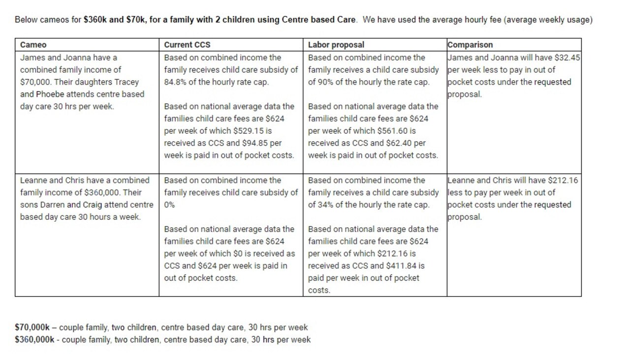 How two families would fare under the Labor system.