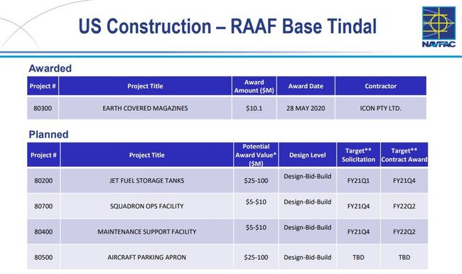 Planned US Defence spending at Tindal in Katherine (US dollars)