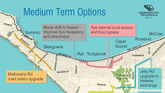 A plan of the medium term options being considered.