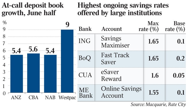 Graphic showing cash deposit savings rates.