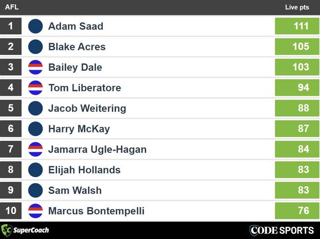 SuperCoach Leaders Dogs v Blues