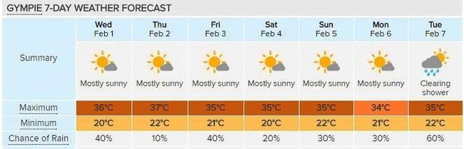 Gympie's seven-day forecast, courtesy of Weatherzone. Picture: Contributed