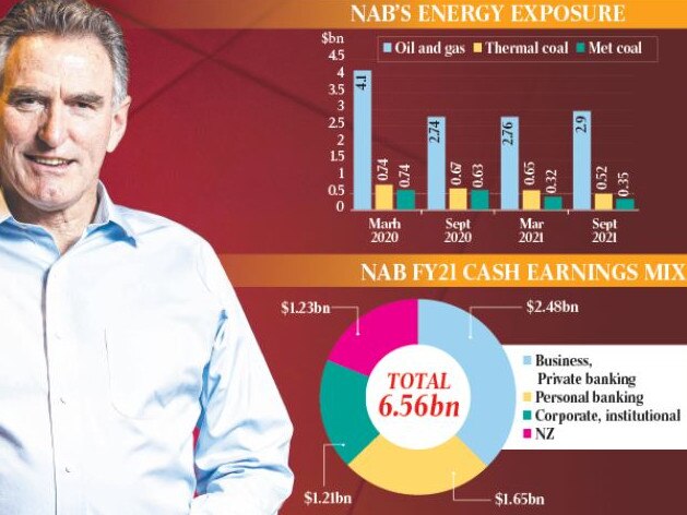 National Australia Bank chief executive Ross McEwan and the bank's performance.