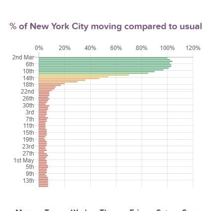 CityMapper data for New York.