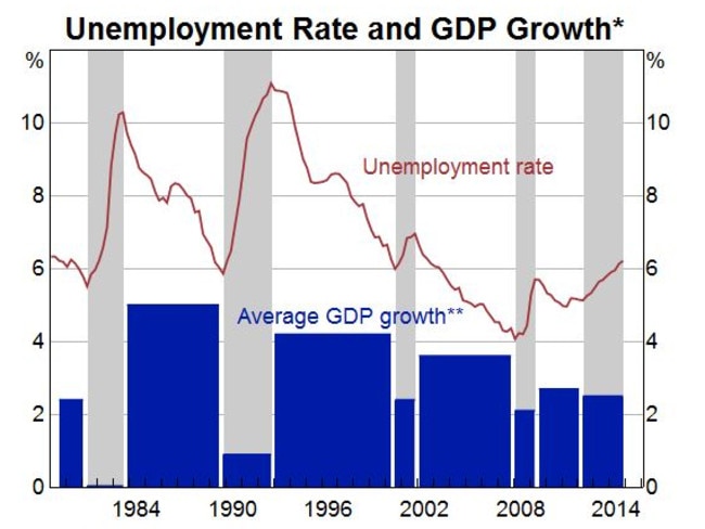 Source: ABS; RBA.