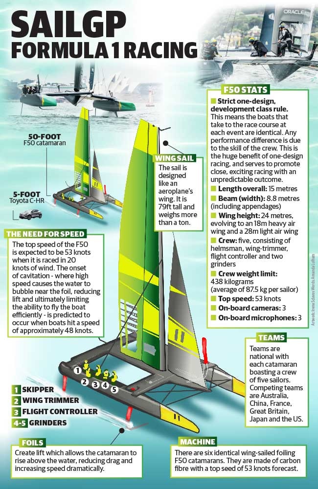 catamaran sailing course sydney