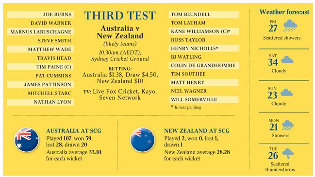 Third Test Australia v New Zealand