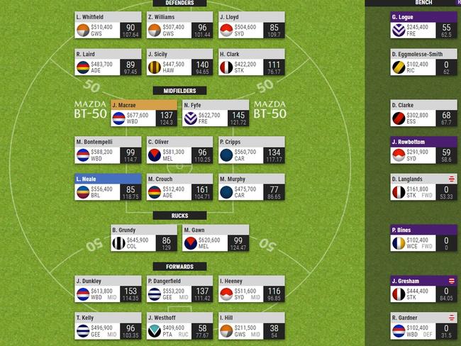 Tim Michell’s final SuperCoach team for 2019.