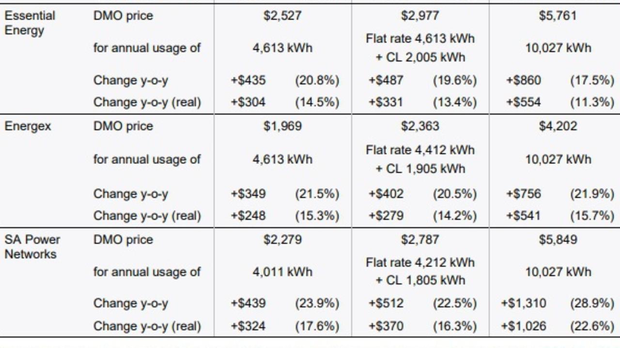 Powerplay Smart Meter Helps Switch Off 21% Electricity Price Hike 