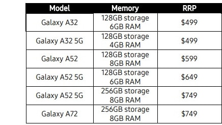 Samsung Galaxy A-series prices