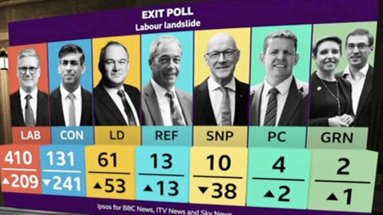 The UK general election exit poll by Ipsos. Picture: BBC