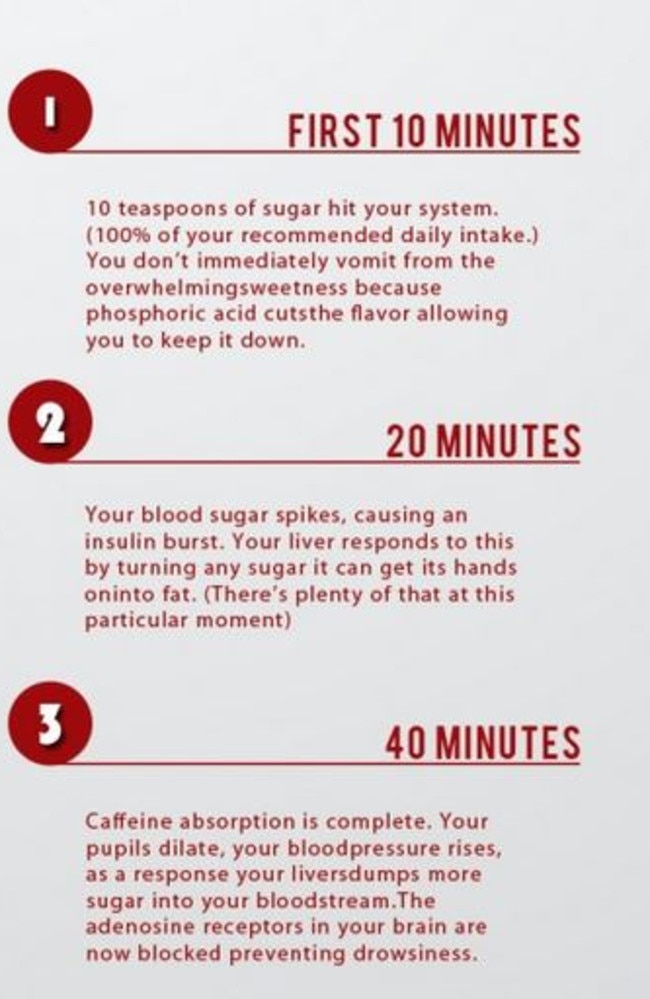 What happened to your body within 1 hour of drinking a Coke within the first 10 minutes.